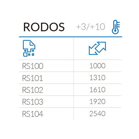 Vitrinas mural refrigeradas