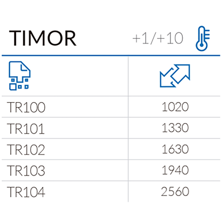 Vitrinas murales refrigeradas