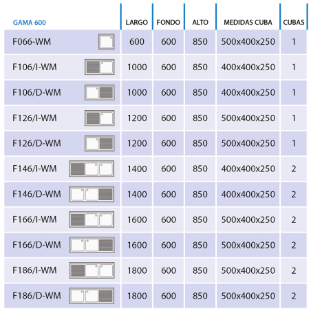 Fregaderos industriales acero inoxidable