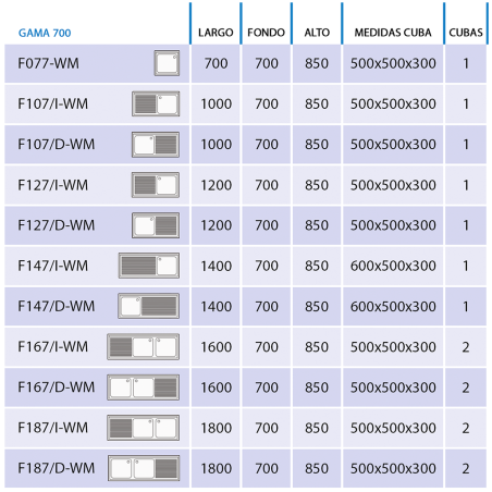 Aigüeres industrials acer inoxidable