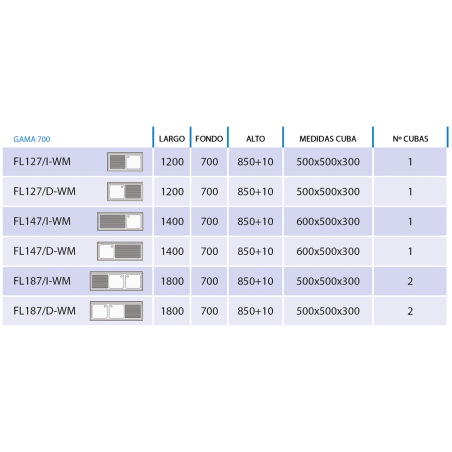 Piques industrials inox per a rentavaixelles