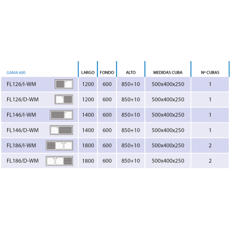Piques industrials inox per a rentavaixelles