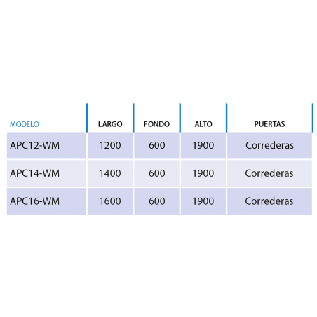 Armaris cuina industrial