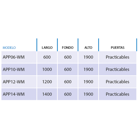 Armaris industrial hostaleria