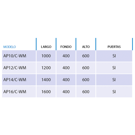 armoires en acier inoxydable restaurant