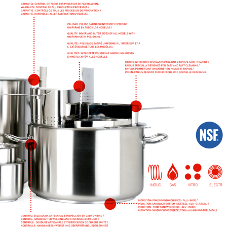 Stainless steel commercial pots