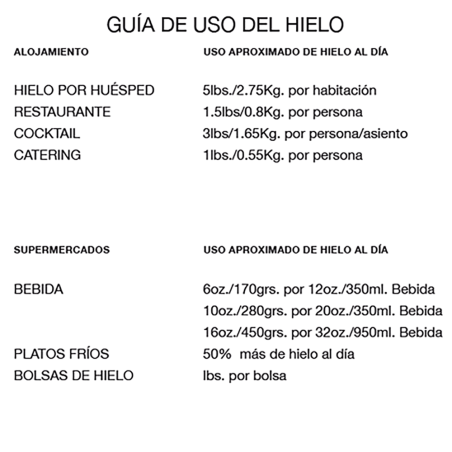 Carro amb cistelles C100