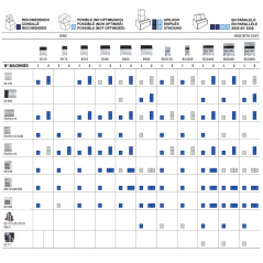 Bac de stockage pour machines à glaçons avec chariot BCD 600